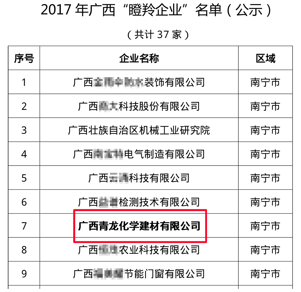 青龍廣西公司成功被認定為2017年廣西自治區(qū)“瞪羚企業(yè)”