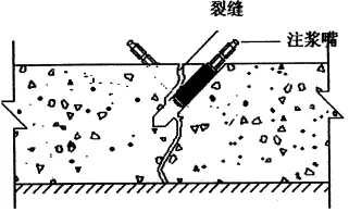 地下室漏水如何高壓灌漿？專業(yè)老師傅手把手教學，建議收藏！(圖6)
